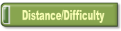 Distance/Difficulty.
